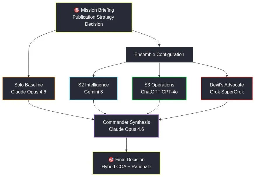 figure-2-ensemble-config.png