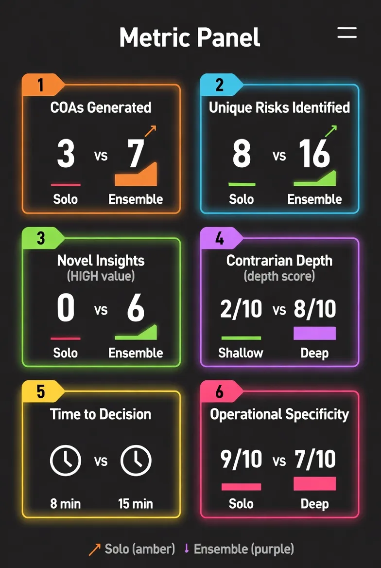 figure-8-metrics-grok-b.jpg