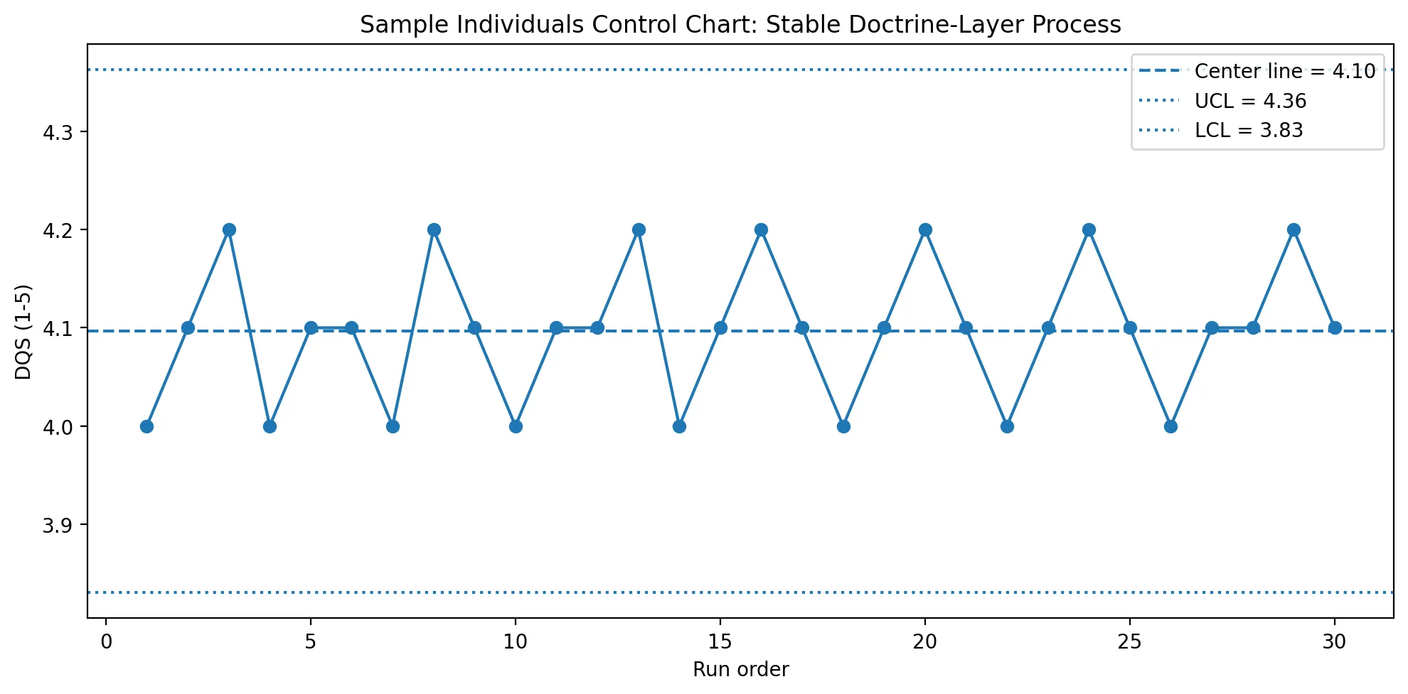 herding-cats-case-study-control-stable.png